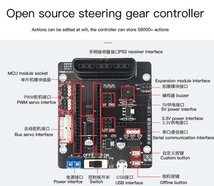 STEM For Arduino STM32 Bionic Robot Palm Hand Manipulator Open Source Code 5 Hands Educational Kit with Ps2/Somatosensory Gloves